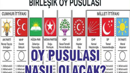OY PUSULASI NASIL OLACAK?