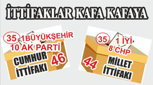 İTTİFAKLAR KAFA KAFAYA
